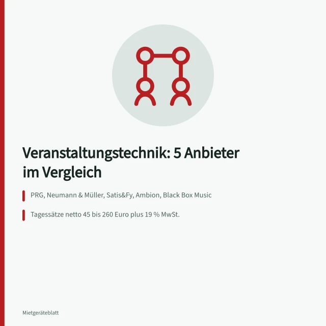 Karte vergleicht fünf Anbieter für Veranstaltungstechnik mit Tagessätzen. 5 Anbieter für Veranstaltungstechnik im Gewerbe vergleichen