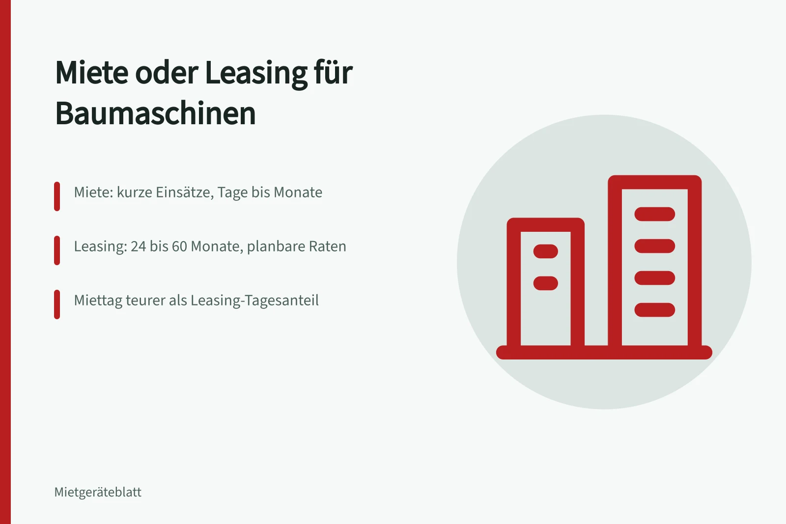 Vergleich von Miete und Leasing für Baumaschinen
