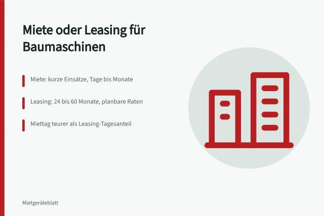 Vergleich von Miete und Leasing für Baumaschinen. Baumaschinen mieten oder leasen im Vergleich für Bauunternehmen