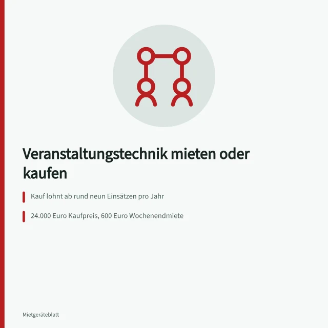 Vergleich von Miete und Kauf für Veranstaltungstechnik in Betrieben. Veranstaltungstechnik mieten oder kaufen im Vergleich für Betriebe