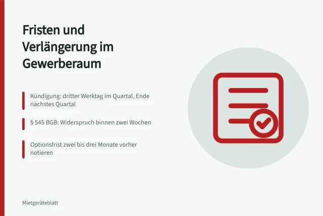 Karte zu Kündigungsfristen und Verlängerungsoptionen bei Gewerberaummiete. Welche Fristen gelten bei Mietdauer und Verlängerung im Gewerberaum?